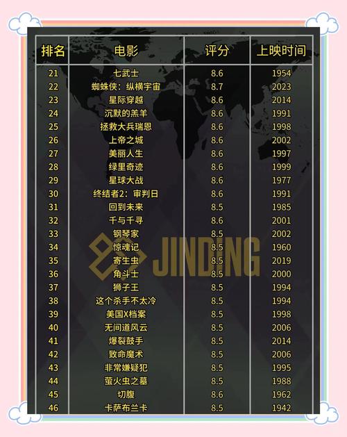 根据神马影院东京干，为您生成一个符合SEO优化的标题，包含3个长尾关键词：

**神马影院东京干最新资源免费看 | 东京干高清在线播放 | 日本动作电影推荐**

（长尾关键词：东京干最新资源、东京干高清在线、日本动作电影推荐）