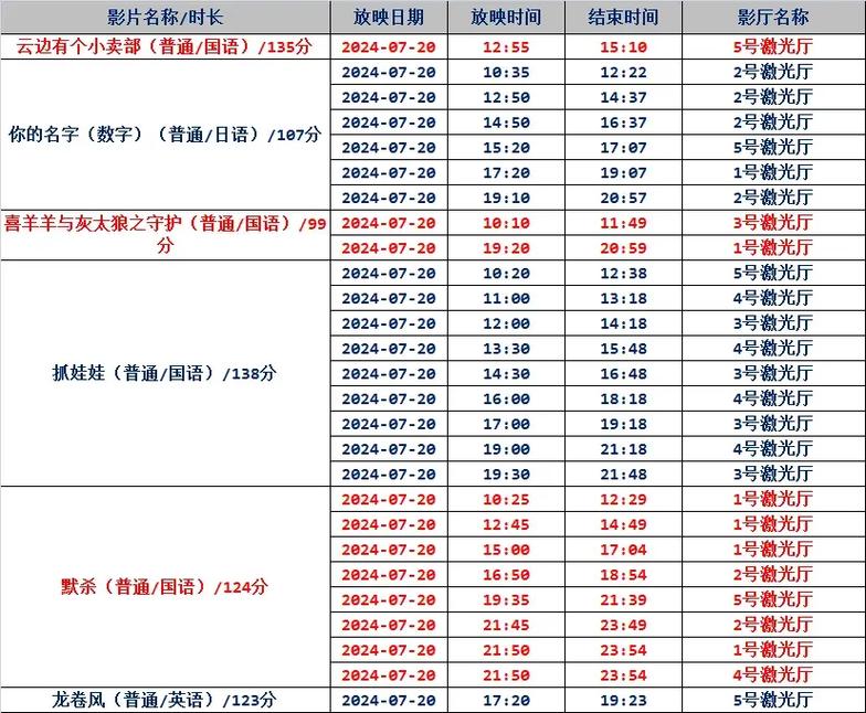 大地电影院今日影讯 | 最新排片表、热映影片推荐及场次查询（实时更新）